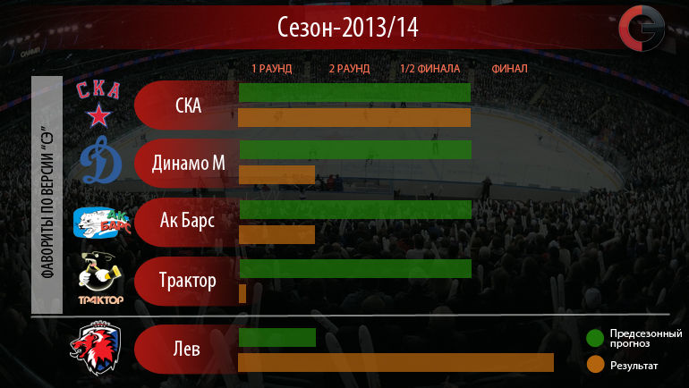 Сезон-2013/14. Фото