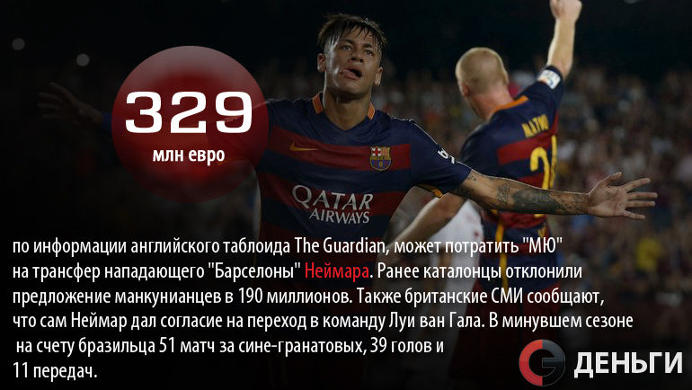 Новый трансферный рекорд с участием НЕЙМАРА? Фото