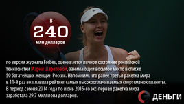 Деньги недели: состояние Шараповой - 240 миллионов долларов