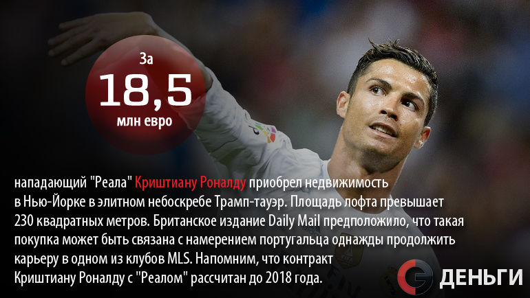 КРИШТИАНУ РОНАЛДУ приобрел жилье в США. Фото
