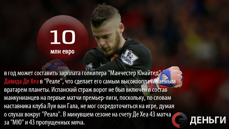 Давид Де ХЕА может стать самым высокооплачиваемым вратарем планеты. Фото