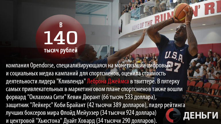 Леброн ДЖЕЙМС - самый дорогой спортсмен в твиттере. Фото