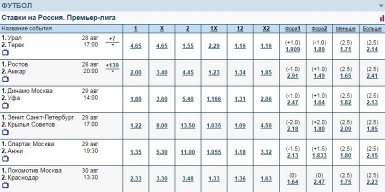 Странный коэффициент букмекером на матч