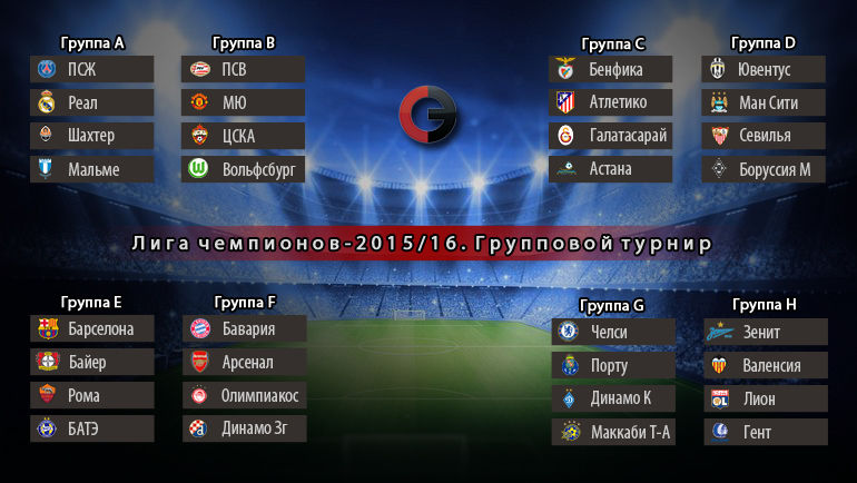 Вице-чемпион России из третьей корзины попал в группу к ПСВ и