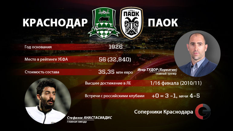 Досье ПАОК. Фото