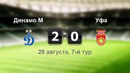 "Динамо" - "Уфа". Лучшие моменты