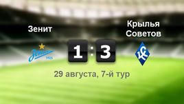 "Зенит" - "Крылья Советов". Лучшие моменты