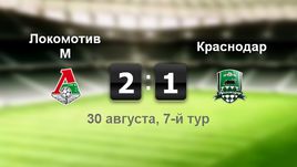"Локомотив" - "Краснодар". Лучшие моменты