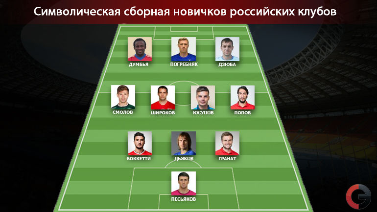 Символическая трансферная сборная. Фото