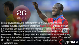 Деньги недели: Думбья принес ЦСКА 26 миллионов евро 