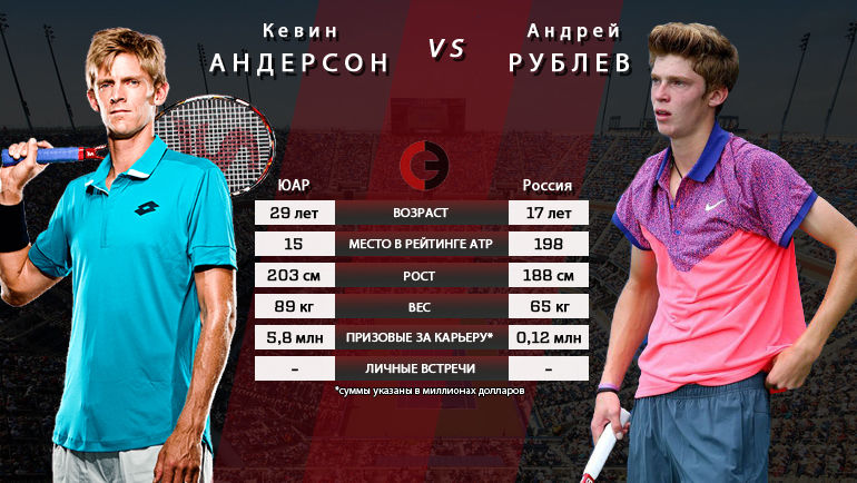 ЛИЦОМ К ЛИЦУ. Кевин Андерсон vs Андрей Рублев. Фото