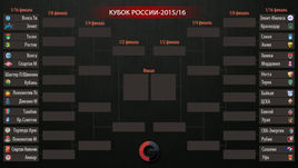 Сетка Кубка России-2015/16.