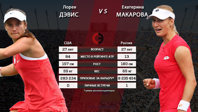 Екатерина МАКАРОВА vs. Лорен ДЭВИС. Фото