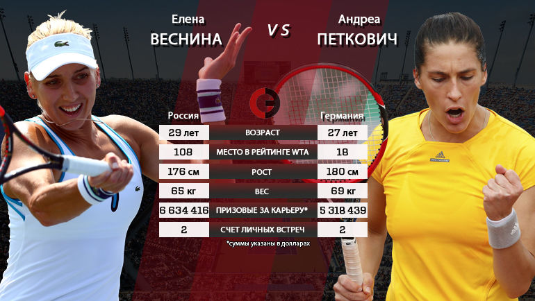 Андреа ПЕТКОВИЧ vs Елена ВЕСНИНА. Фото