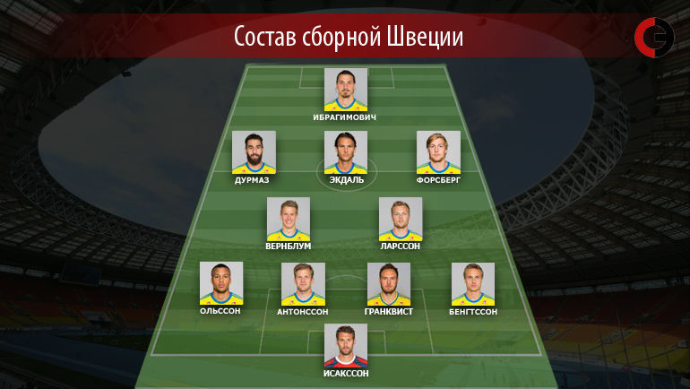 Стартовый состав сборной Швеции. Фото
