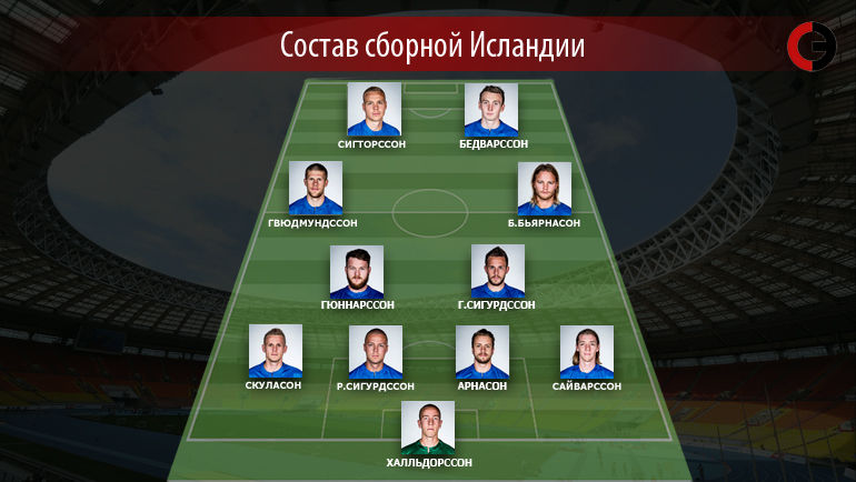 Ориентировочный состав сборной Исландии. Фото