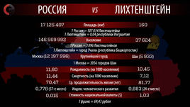Россия vs Лихтенштейн.