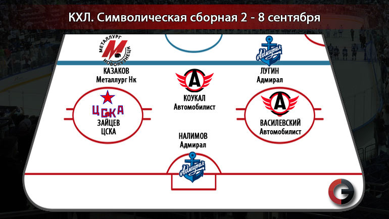Символическая сборная КХЛ 2 - 8 сентября. Версия