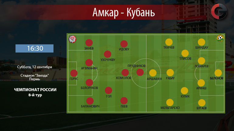 Амкар vs Кубань. Фото