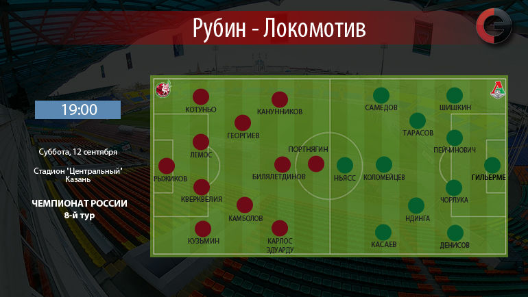 Рубин vs Локомотив. Фото