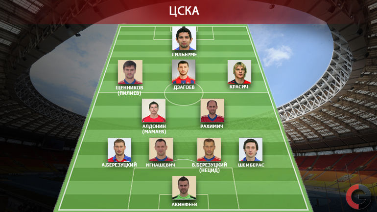 ЦСКА образца 2009 года. Фото