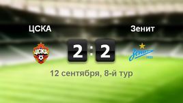 ЦСКА - "Зенит". Лучшие моменты