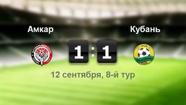 "Амкар" - "Кубань". Лучшие моменты