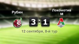 "Рубин" - "Локомотив". Лучшие моменты