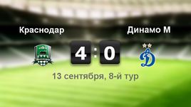 "Краснодар" - "Динамо". Лучшие моменты