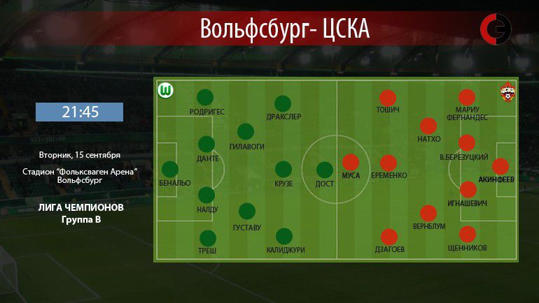 Ориентировочные составы