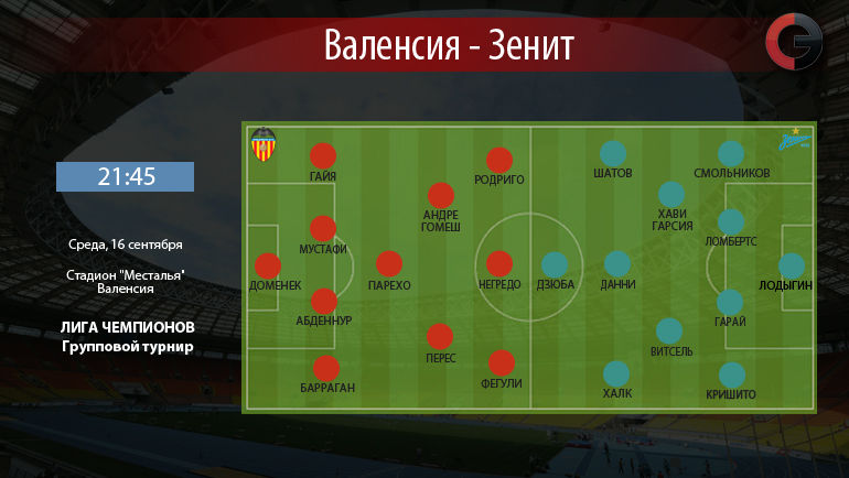 Ориентировочные составы