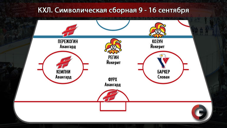 Символическая сборная КХЛ 9 – 16 сентября. Фото