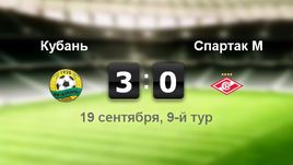 "Кубань" - "Спартак". Лучшие моменты