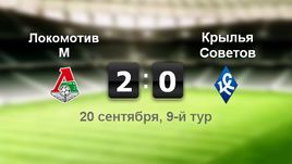 "Локомотив" - "Крылья Советов". Лучшие моменты