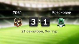 "Урал" - "Краснодар". Лучшие моменты