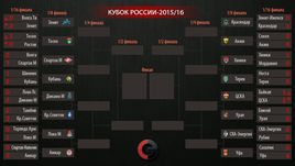 Сетка Кубка России-2015/16.
