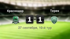 "Краснодар" - "Терек". Лучшие моменты