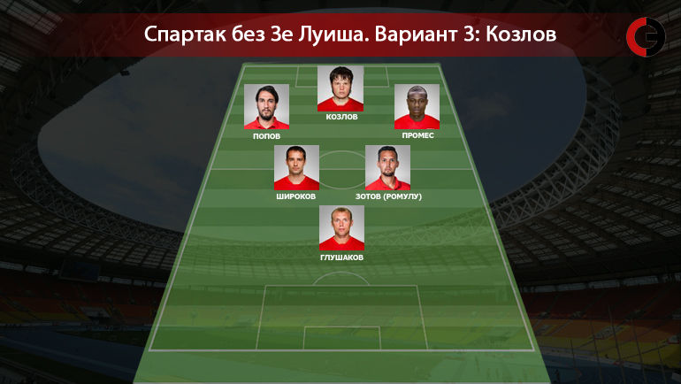 Зе Луиша заменит Козлов. Фото