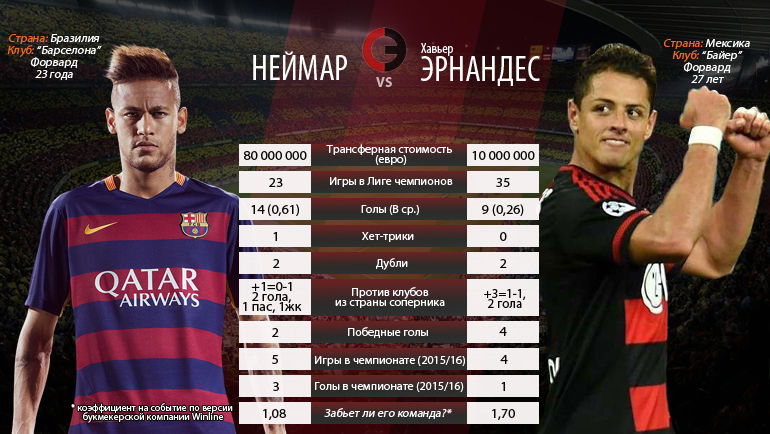 НЕЙМАР и Хавьер ЭРНАНДЕС. Фото
