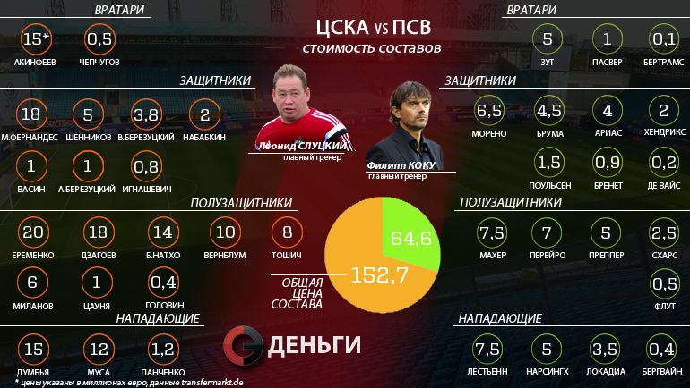 Сравнение стоимости команд. Фото Сравнение стоимости команд. Фото