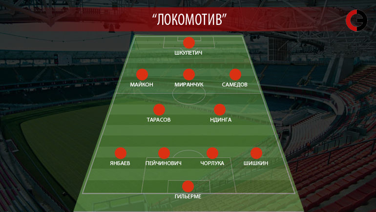 Ориентировочный состав Ориентировочный состав