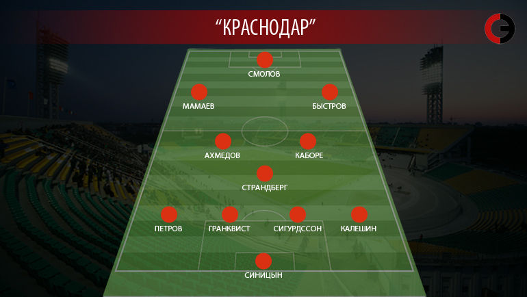 Ориентировочный состав Ориентировочный состав