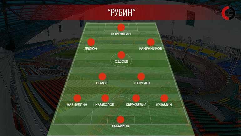 Ориентировочный состав Ориентировочный состав