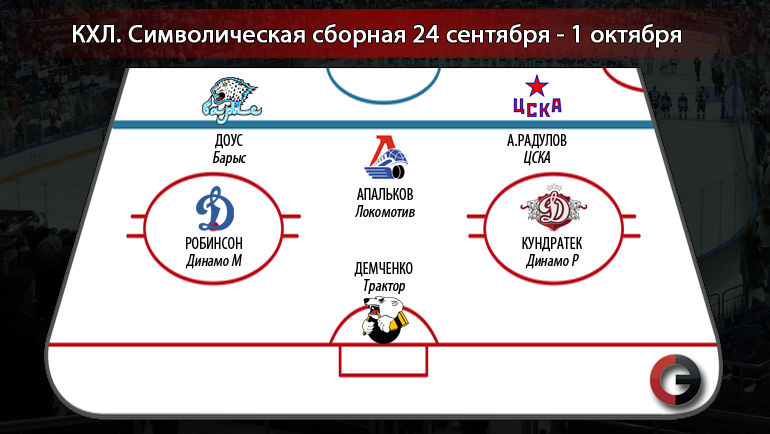 Символическая сборная. 24 сентября - 1 октября. Фото Символическая сборная. 24 сентября - 1 октября. Фото