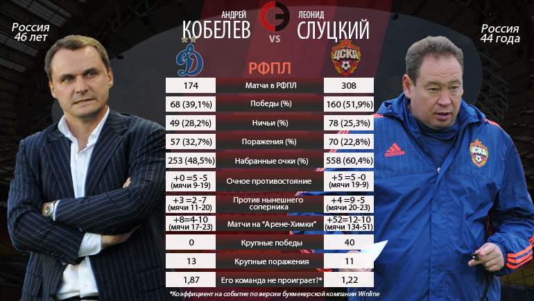 Афиша тура: Андрей Кобелев vs Леонид Слуцкий. Фото Афиша тура: Андрей Кобелев vs Леонид Слуцкий. Фото
