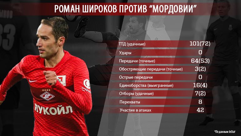 Роман Широков в матче против Роман Широков в матче против