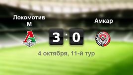 "Локомотив" - "Амкар". Лучшие моменты