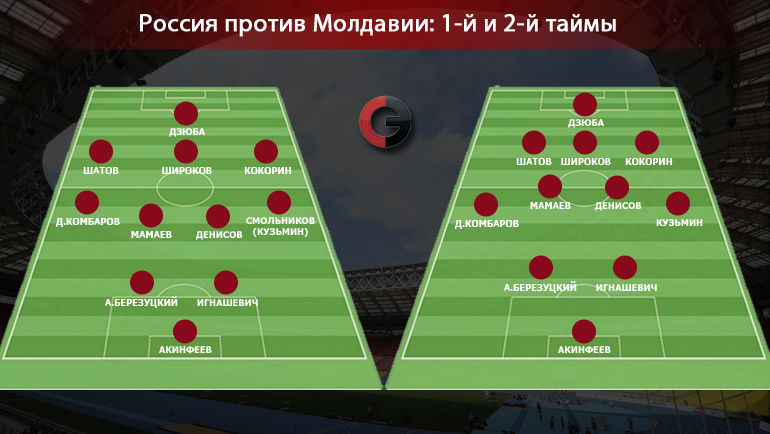 Расстановка России в Молдавии в первом и втором таймах. Фото Расстановка России в Молдавии в первом и втором таймах. Фото