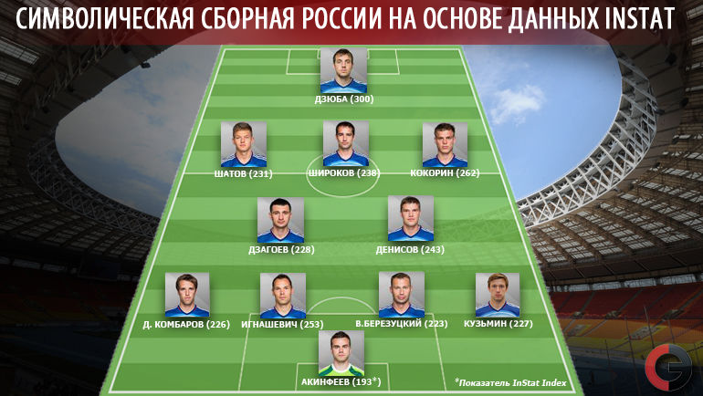 Символическая сборная России. Фото Символическая сборная России. Фото