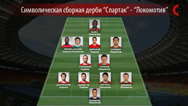 Символическая сборная дерби